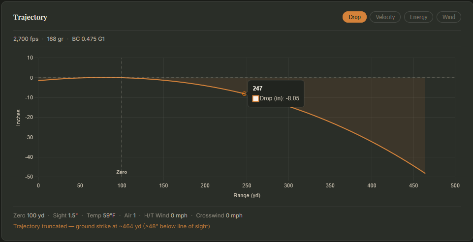 BSL ballistics graph with the interactive bubble at 247 yards showing Drop (in): -8.05.